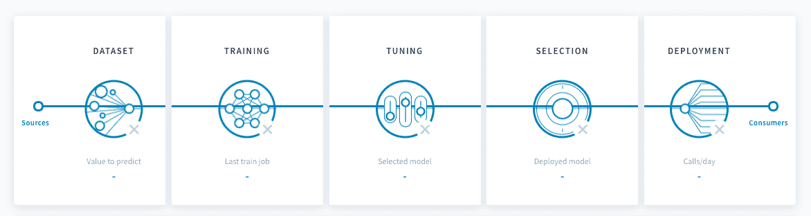 machinelearning