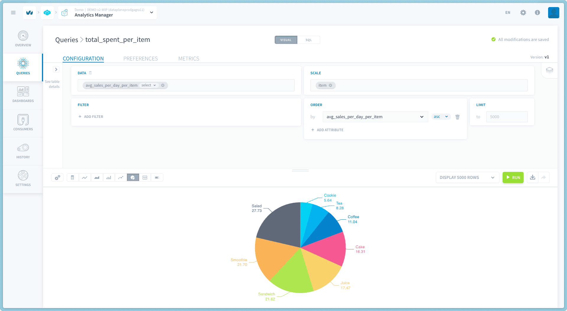 step 9 - Data visualization using custom attributes — Ai endpoints step (2)