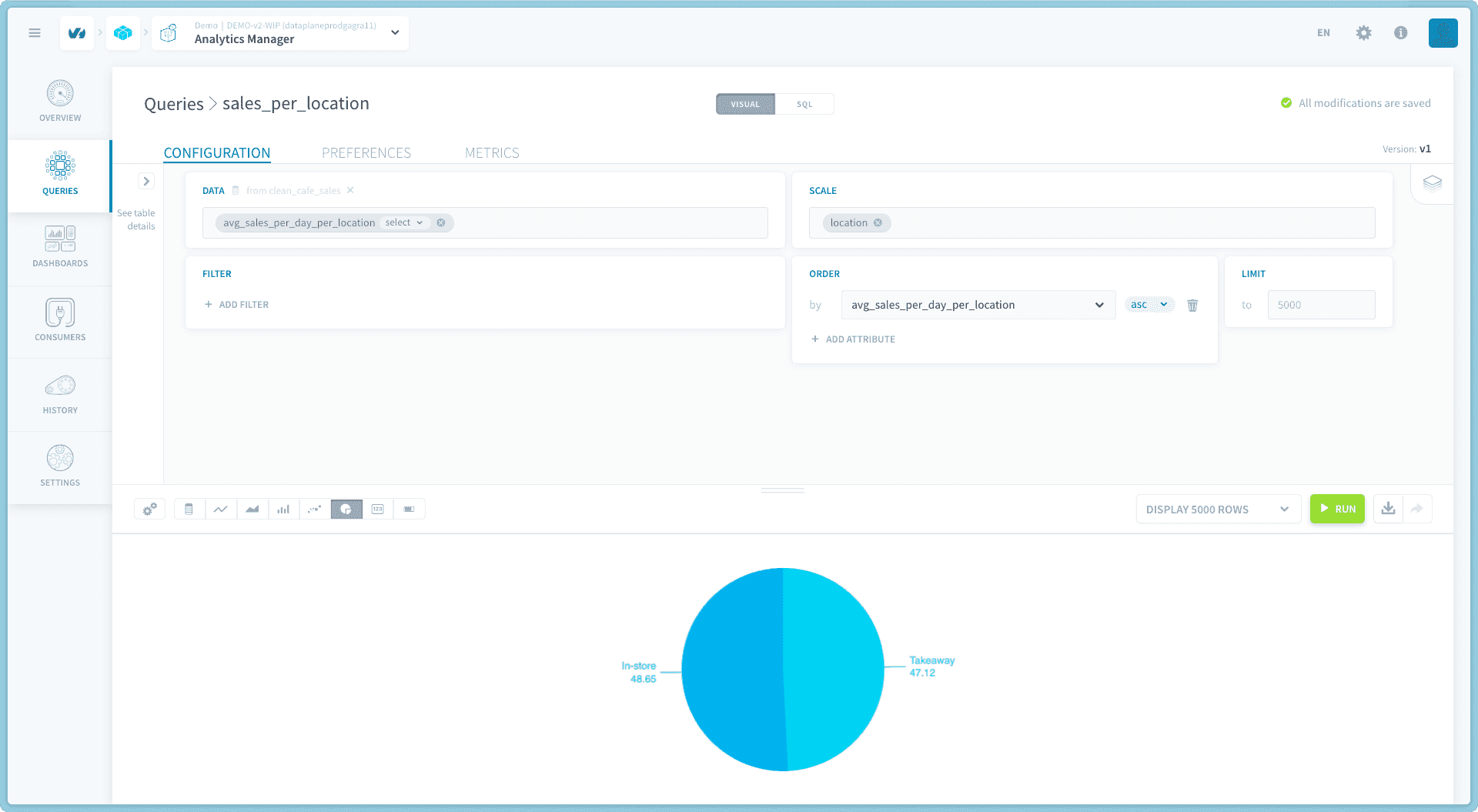 step 9 - Data visualization using custom attributes — Ai endpoints step (3)