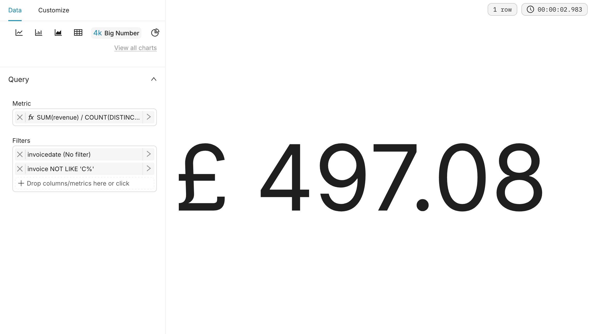 The Average order value Big Number chart with its Custom SQL metric and the sale invoice filter, showing £497.08