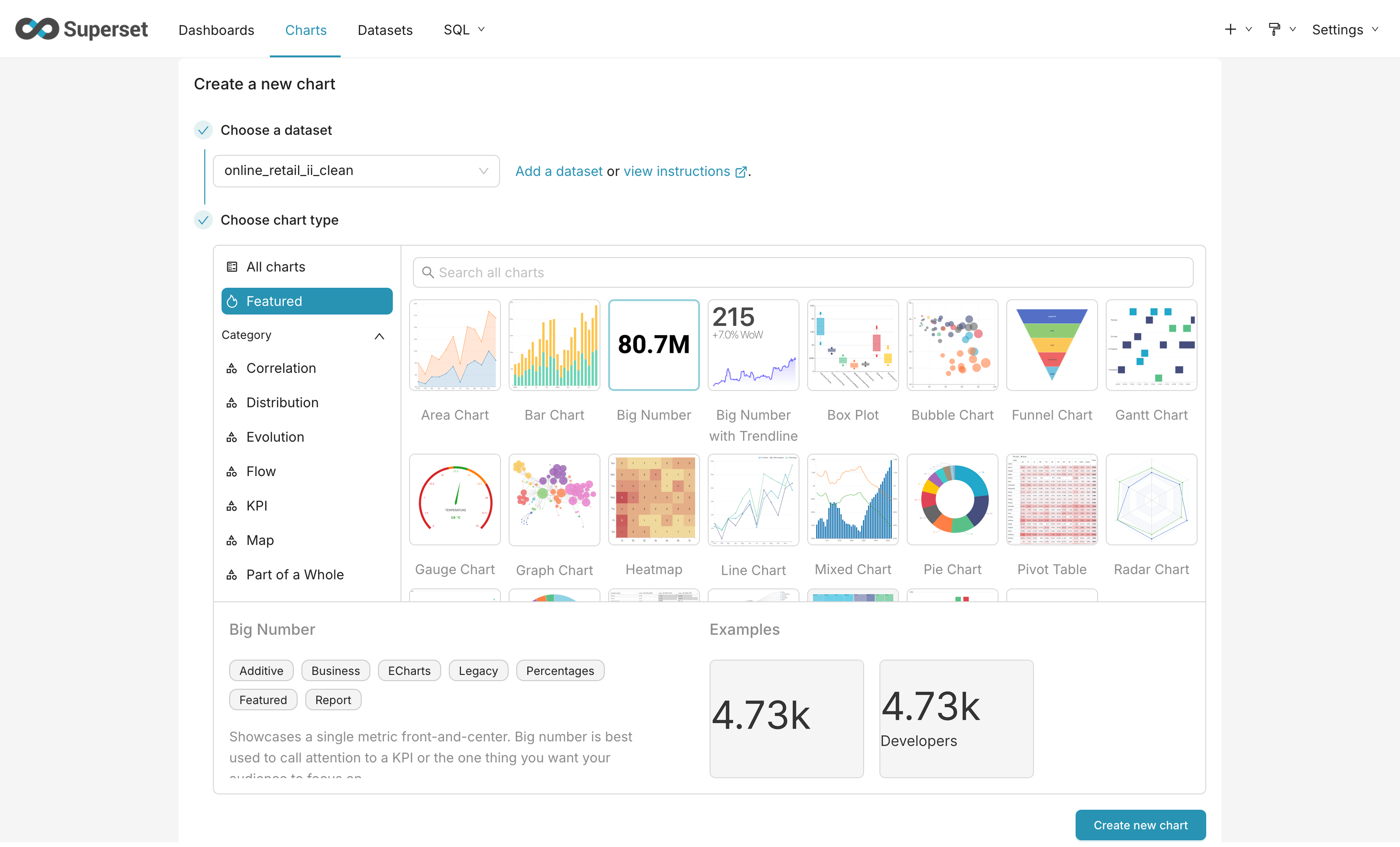 The Superset chart creation screen with the dataset online_retail_ii_clean selected
