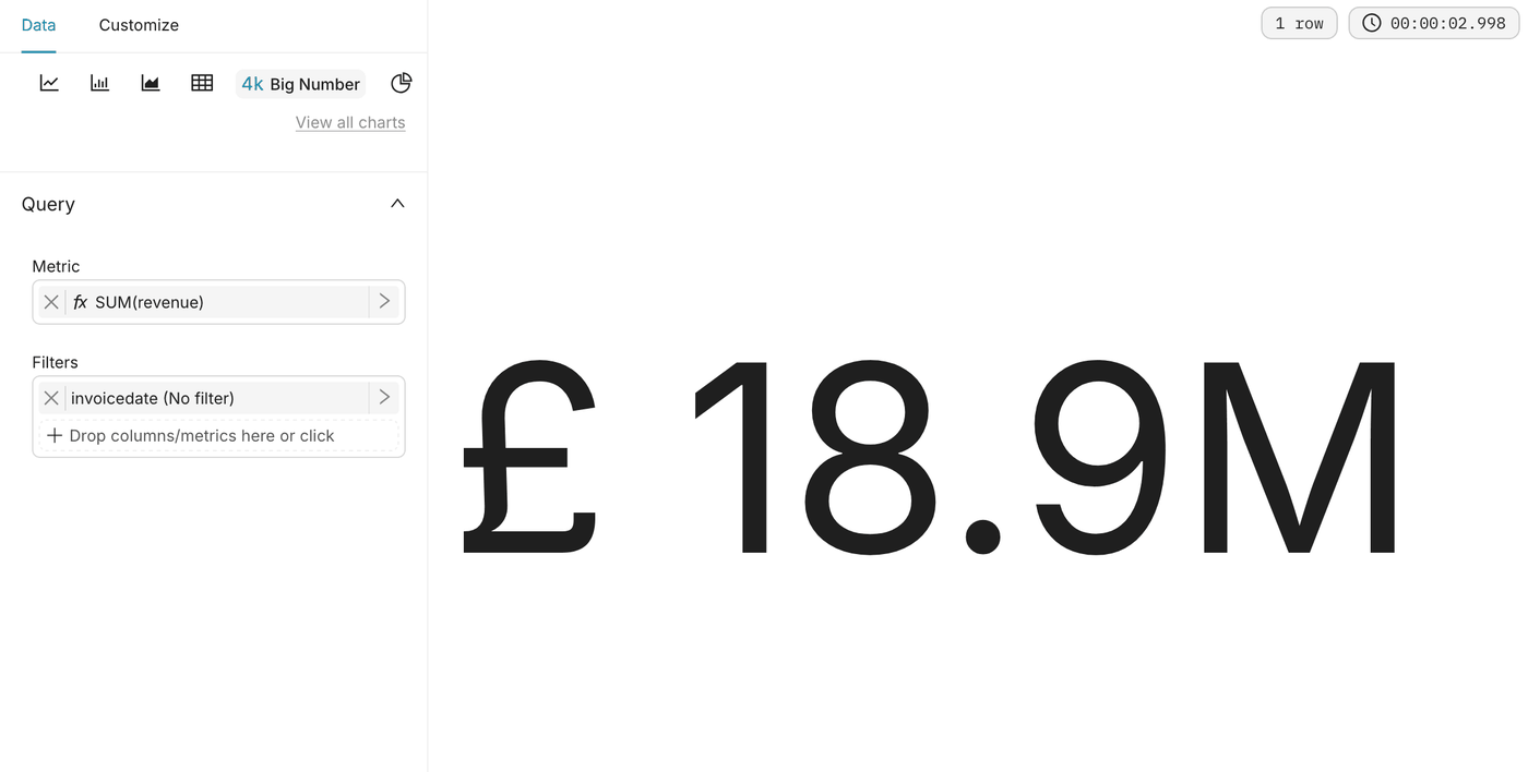 The Net revenue Big Number chart with the metric SUM(revenue), showing £18.9M