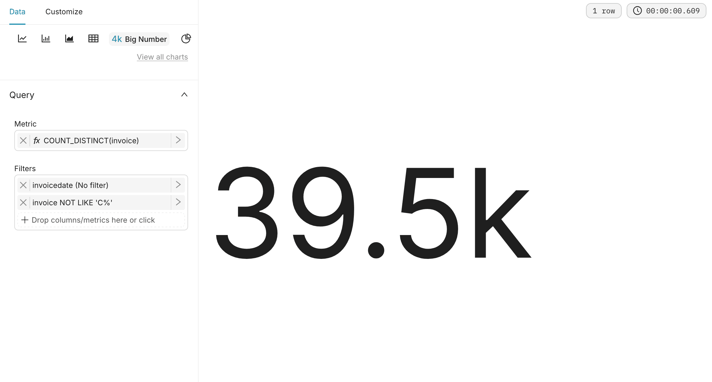 The Orders Big Number chart with the metric COUNT_DISTINCT(invoice) and the filter invoice NOT LIKE 'C%', showing 39.5k
