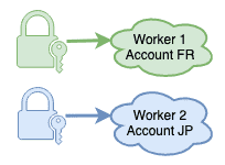 ソースアカウントに基づくセグメンテーション — Icon accounts