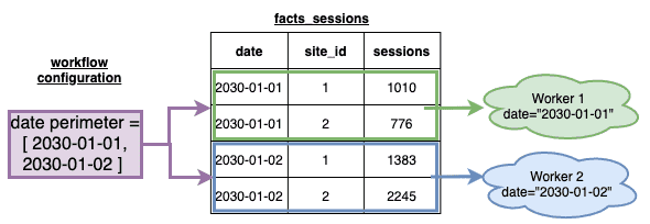 ワークフローに設定された日付範囲に基づくセグメンテーション — Icon wfdates