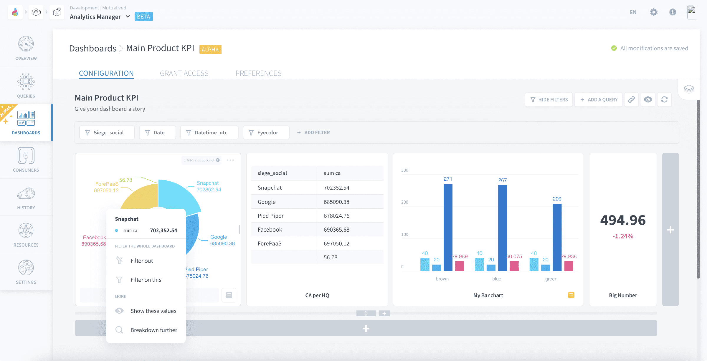 dashboards