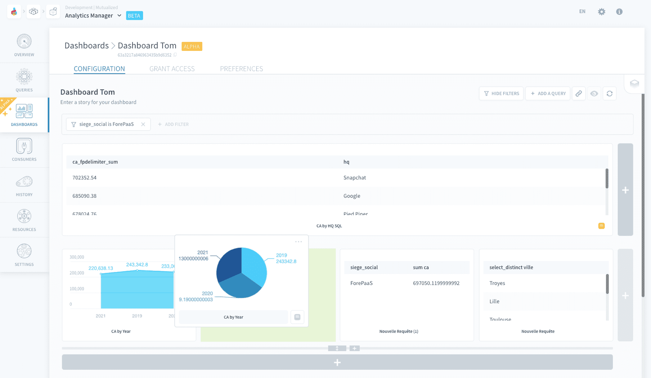 dashboards