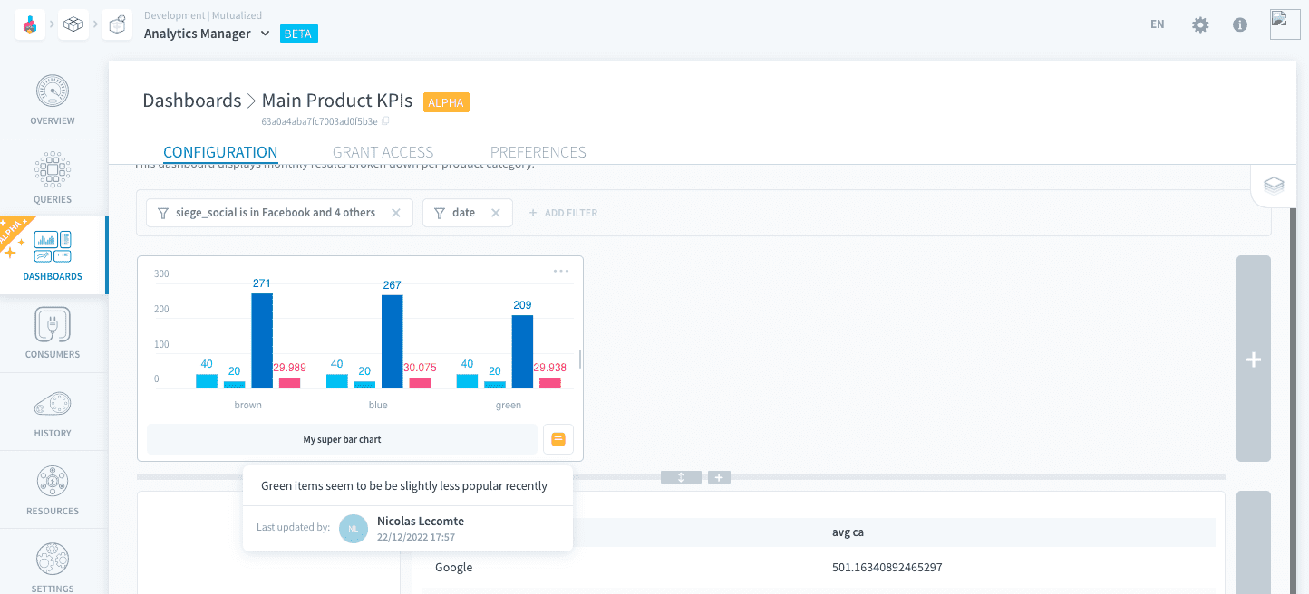 dashboards