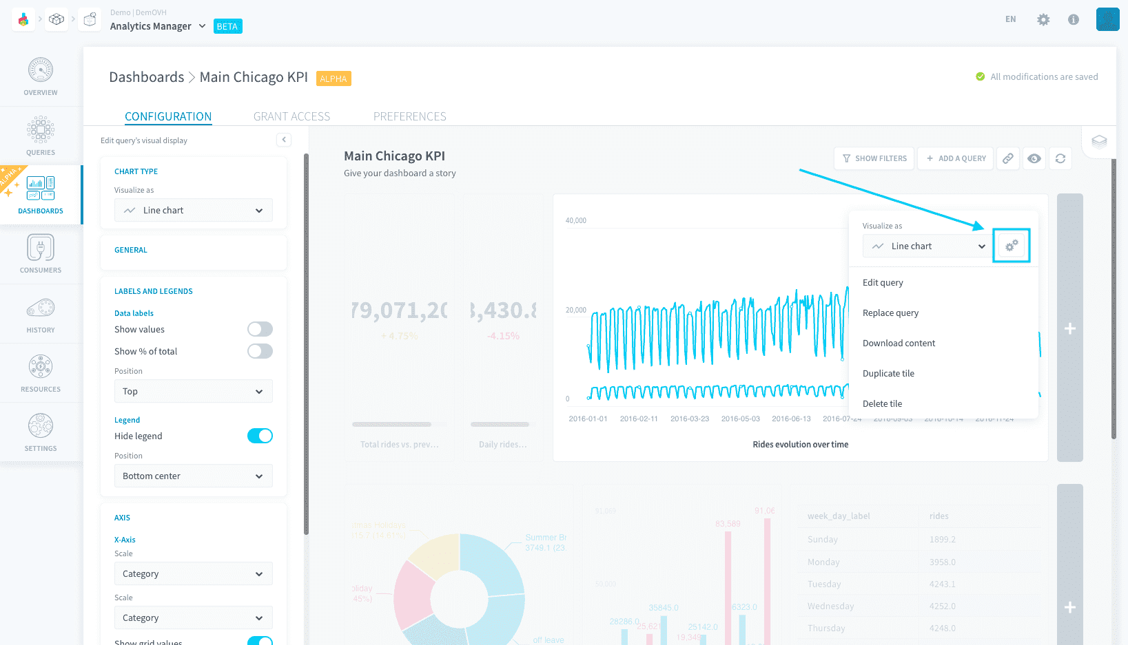 dashboards