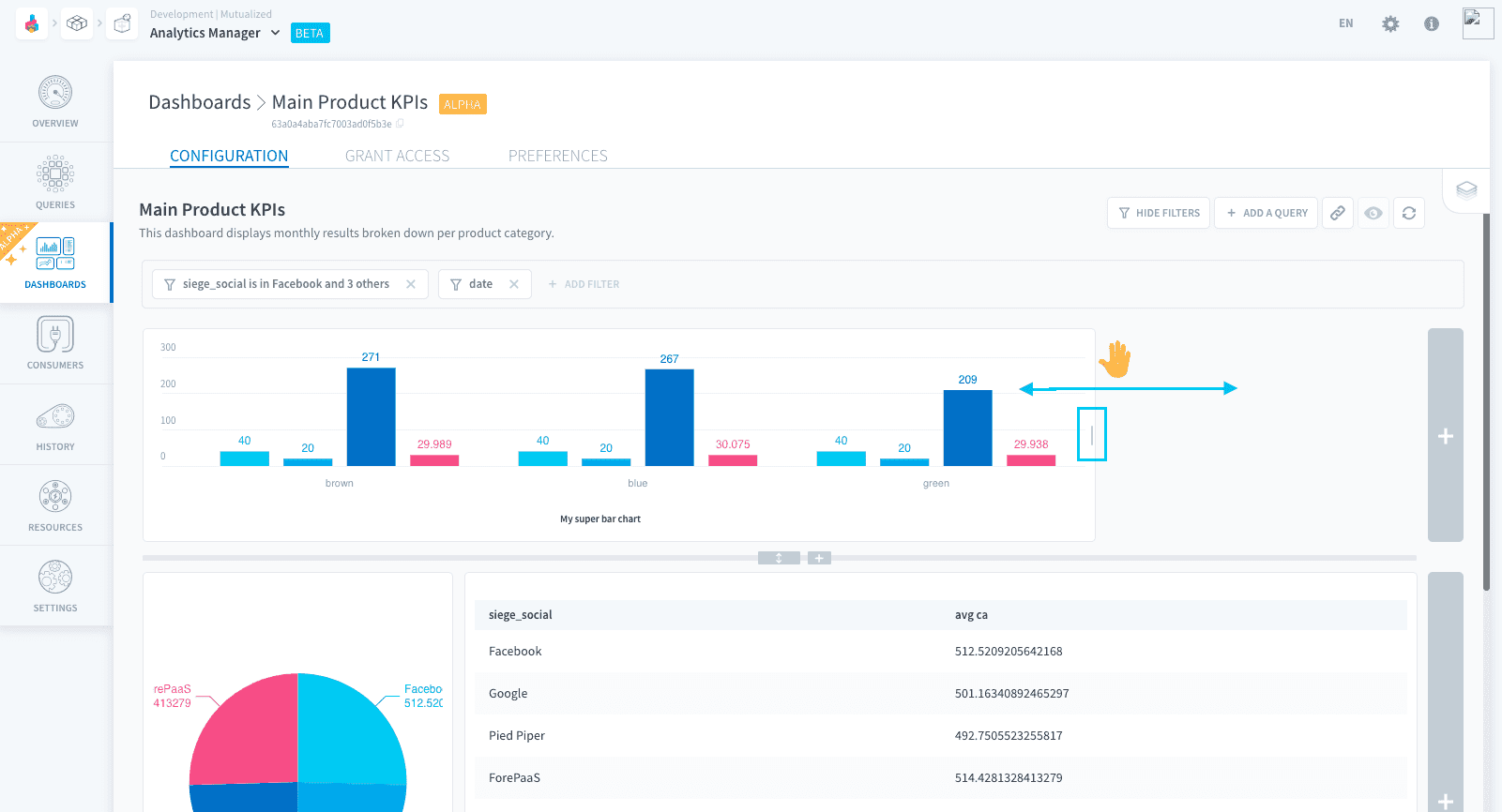 dashboards