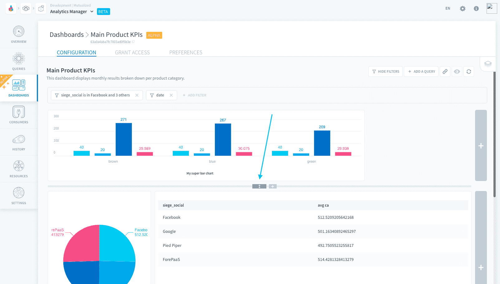 dashboards
