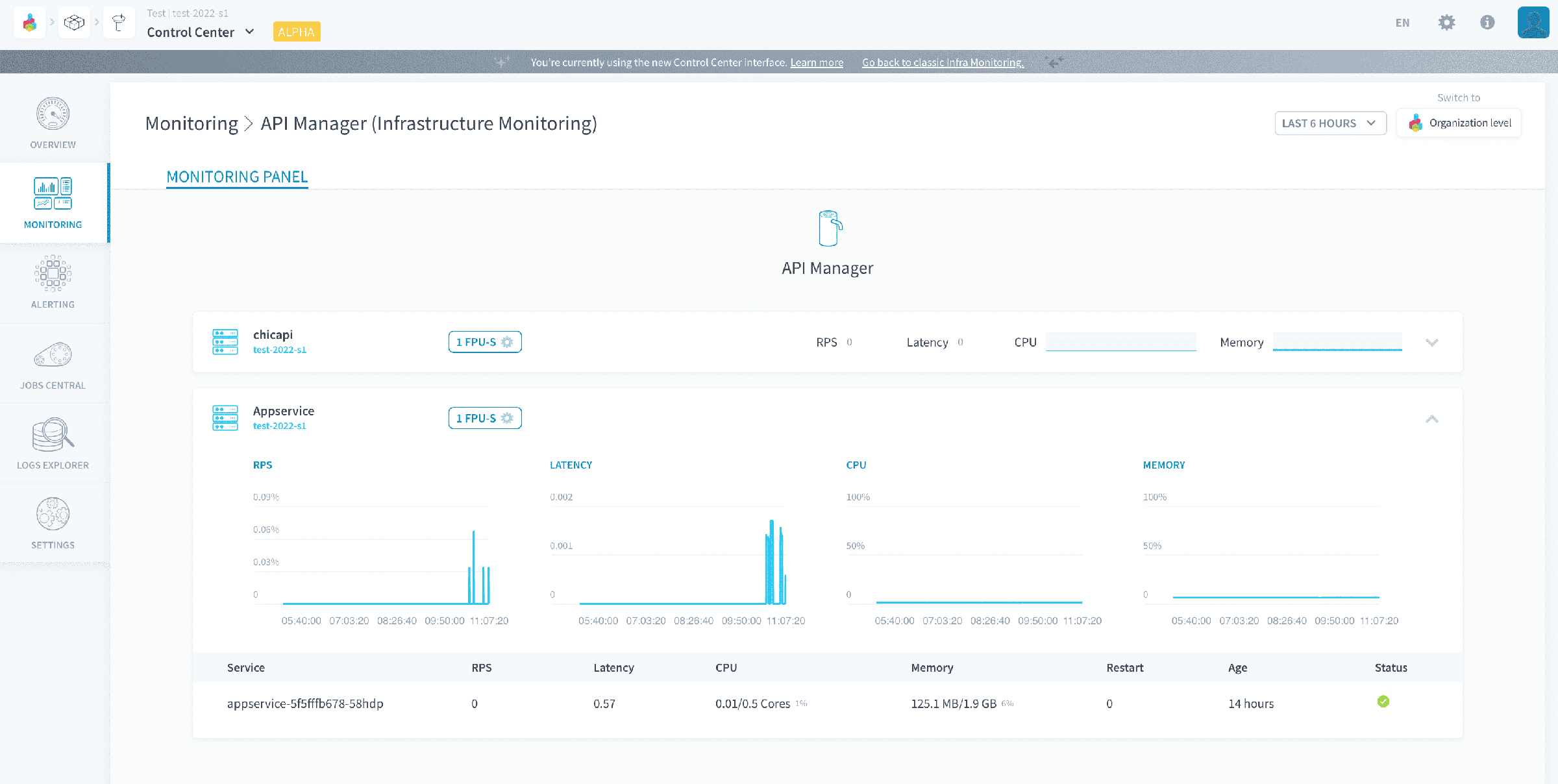 monitoring