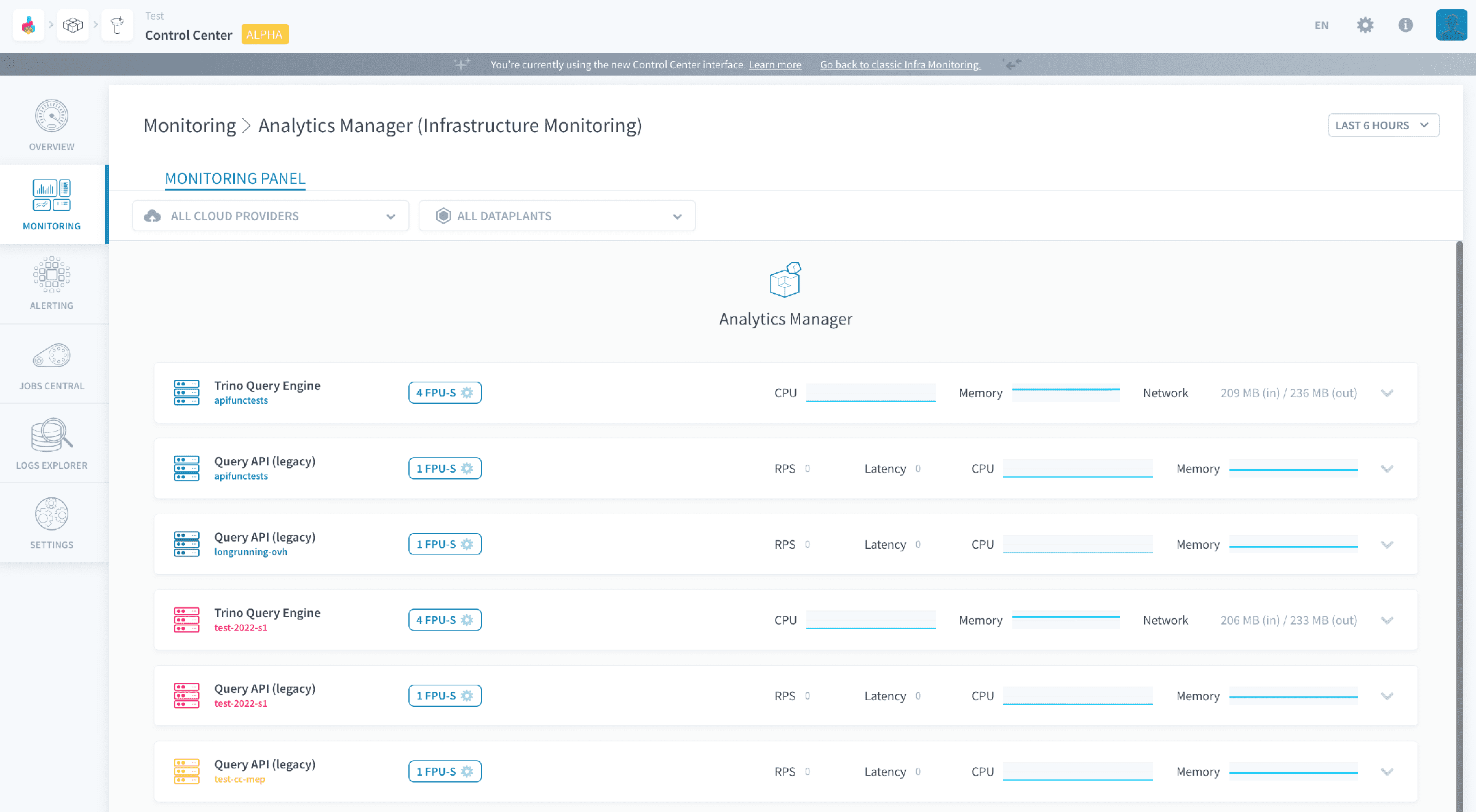 monitoring