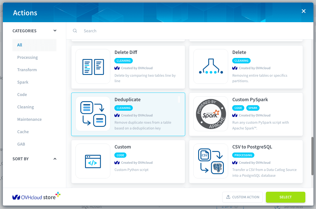Deduplicate action overview