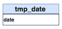 1. Based on an attribute of a Project table — Tmpdate