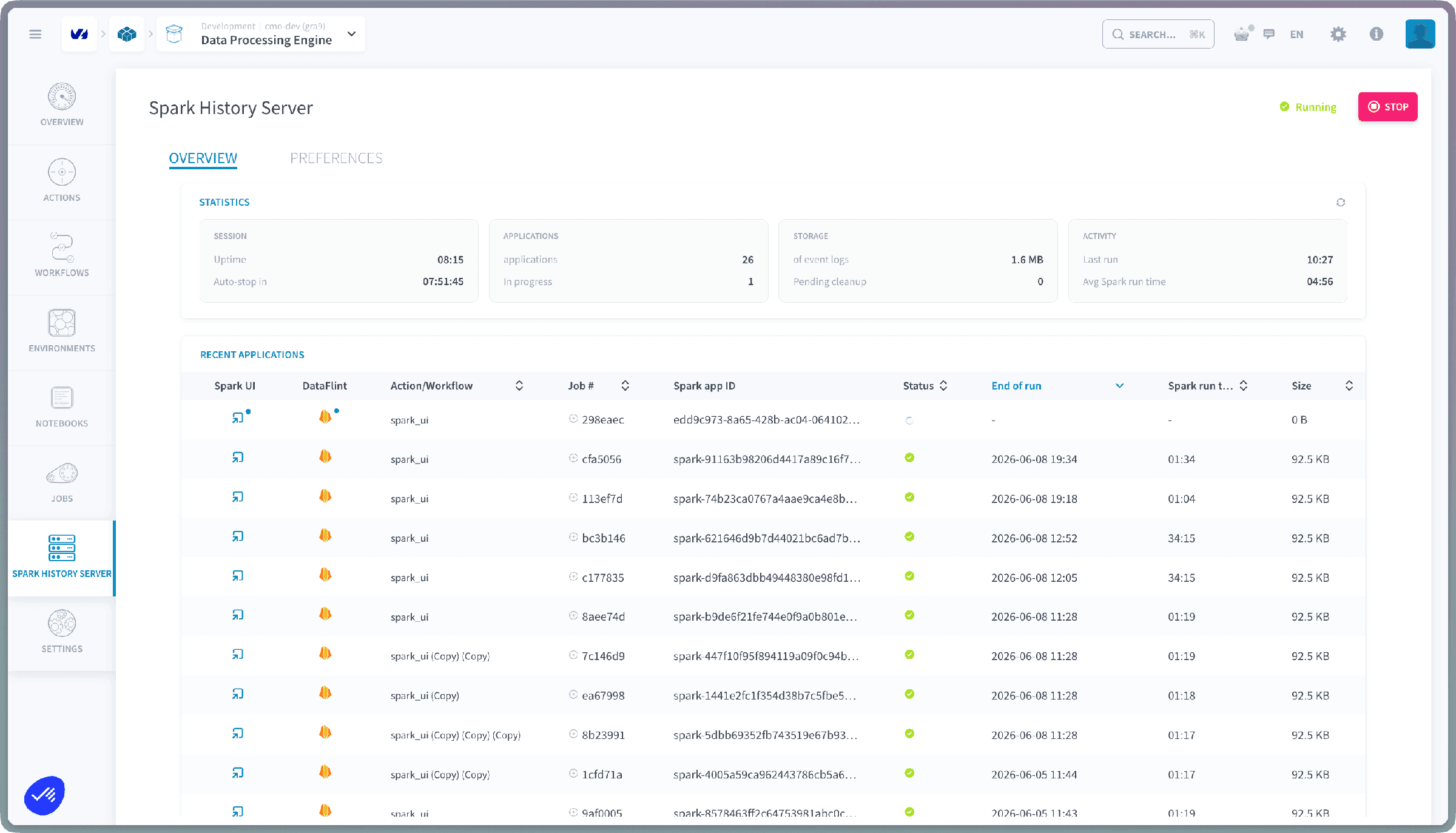 Spark history server overview
