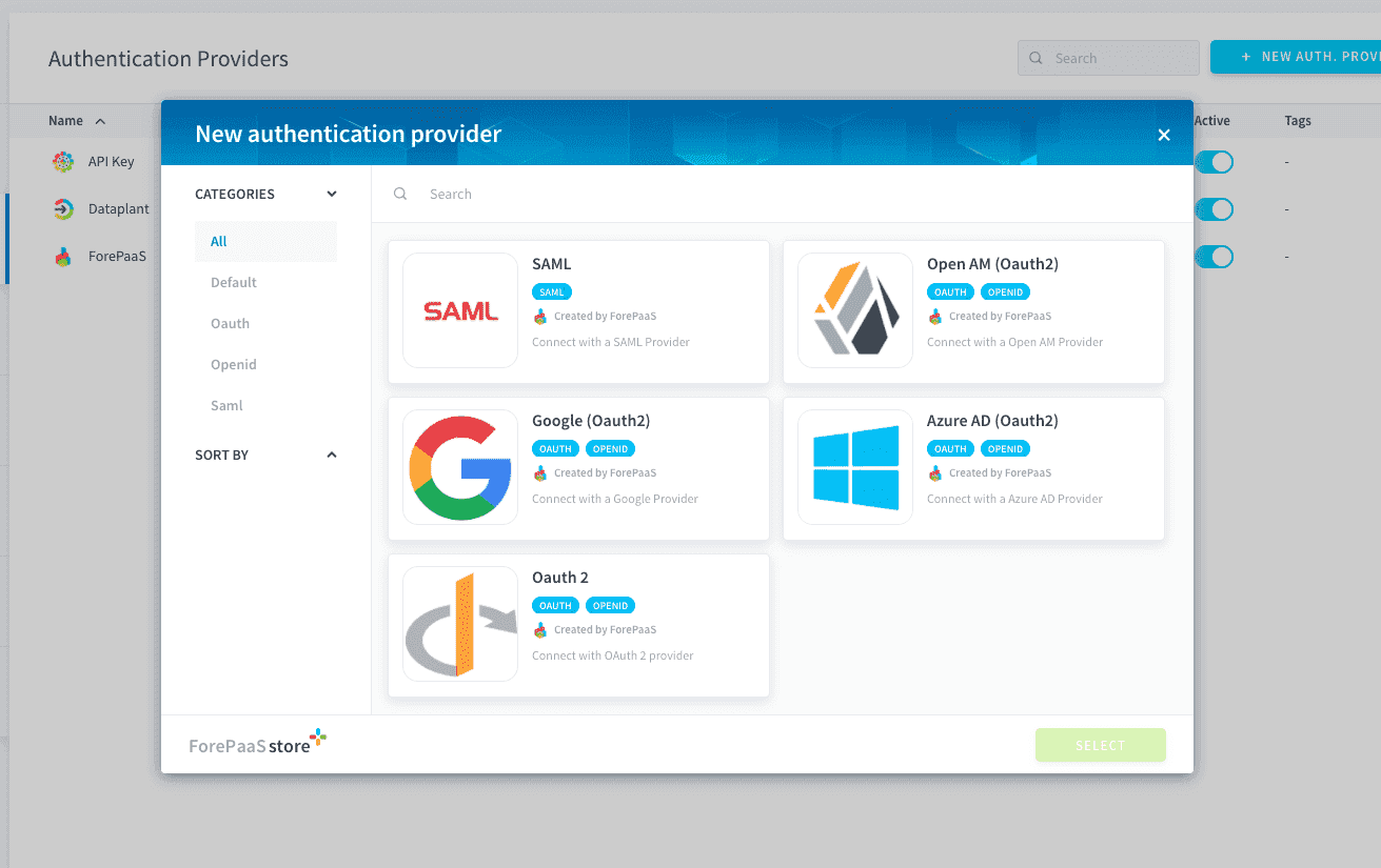 List of authentication providers — Index list auth providers