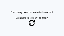 incorrect_query